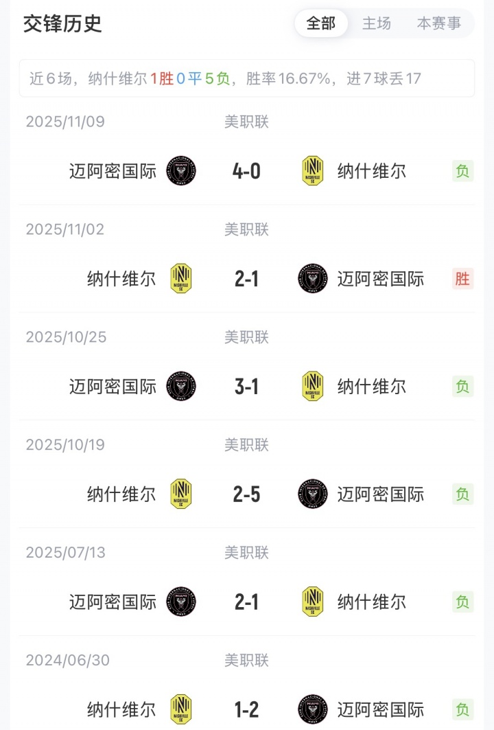 九游体育-迈阿密vs纳什维尔首发：梅西先发冲击900球，德保罗、阿连德出战