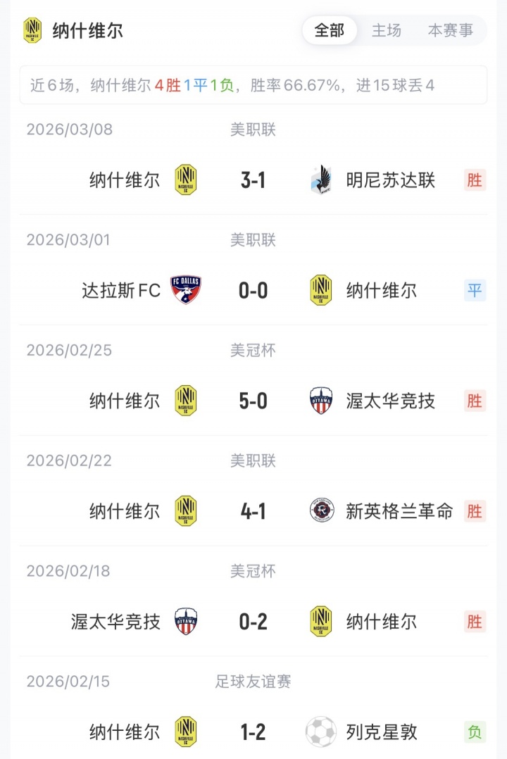 九游体育-迈阿密vs纳什维尔首发：梅西先发冲击900球，德保罗、阿连德出战